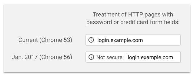 HTTP nebezbedan u Chromeu
