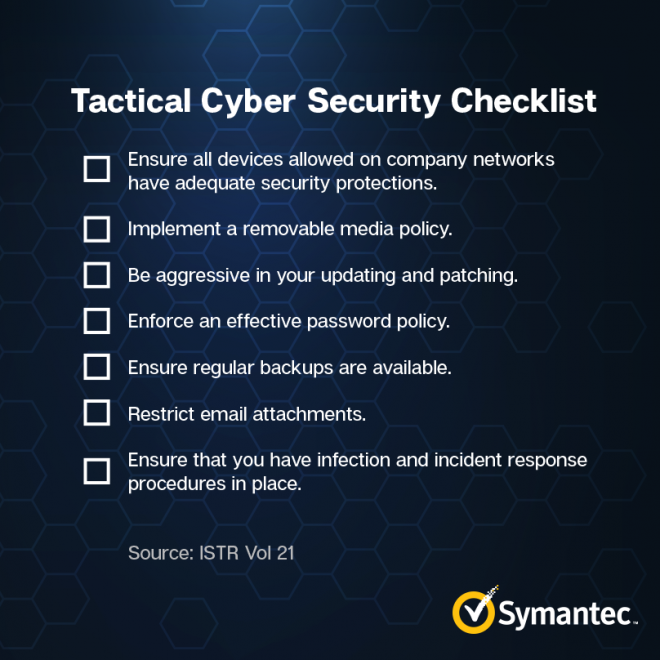 Symantec Cyber Security Checklist