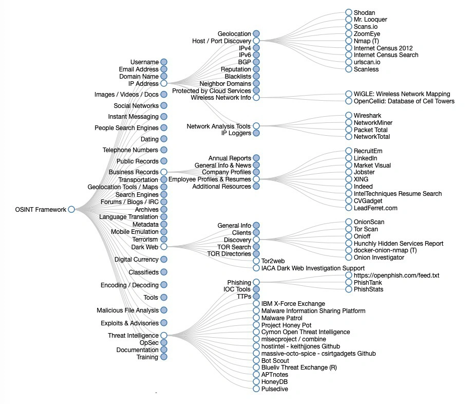 osint-framework